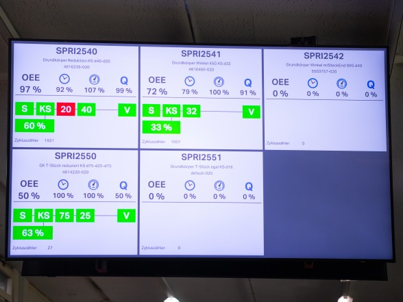 The screen makes the dashboard visible to all The screen makes the dashboard visible to all