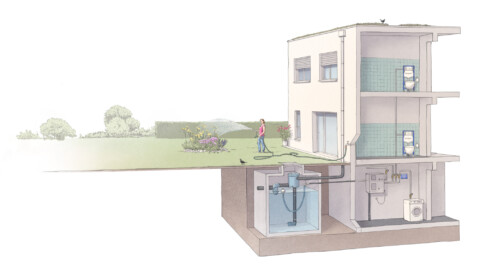 Schematische Darstellung eines Hauses mit unterirdischem Wasserspeicher und Gartenbewässerungssystem.