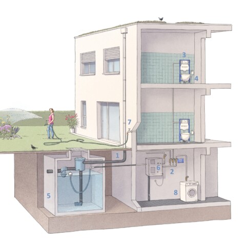 Schematische Darstellung eines Hauses mit unterirdischem Wasserreservoir und verschiedenen technischen Anlagen.