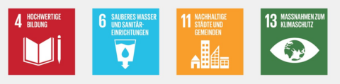 Bildreihe mit Symbolen und Text: Hochwertige Bildung, Sauberes Wasser und sanitäre Einrichtungen, Nachhaltige Städte und Gemeinden, Klimaschutz