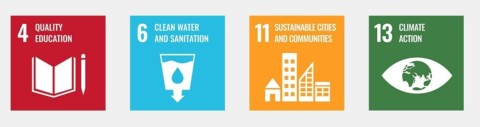Series of images with symbols and text: Quality education, Clean water and sanitation, Sustainable cities and communities, Climate action